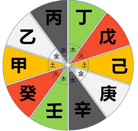 天干五合原理|天干五合的原理 天干五合代表什么意思